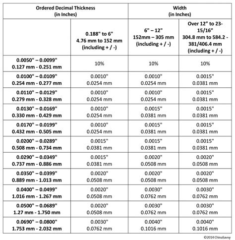 tolerance on sheet metal thickness|steel plate thickness tolerance chart.